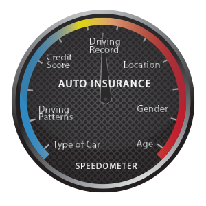 Auto insurance increases from a California traffic ticket